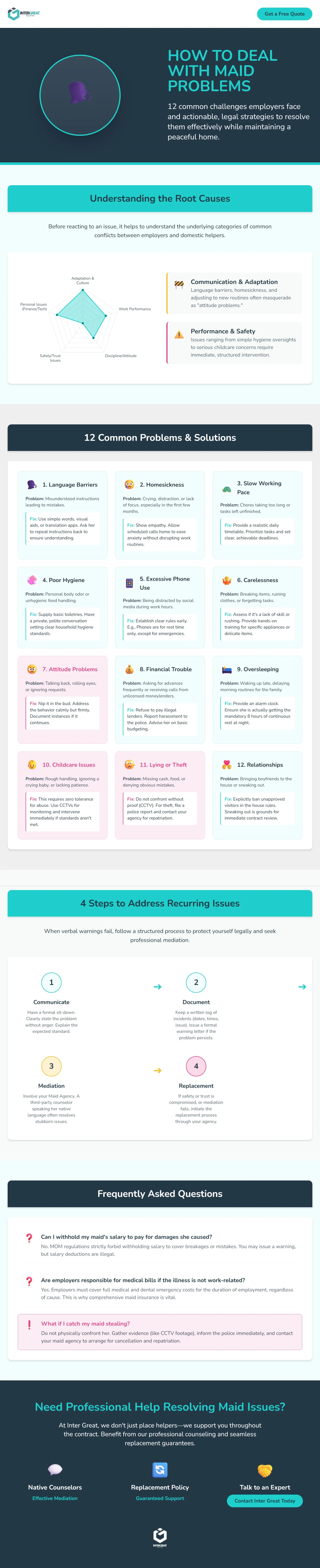 How To Deal With Maid Problems